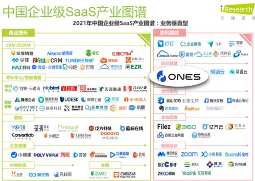 ONES榮膺艾瑞報告典型廠商案例，引領企業級SaaS軟件開發新趨勢